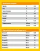 JosiDog Economy сухой корм для собак (22/8), 15 кг - изображение 3