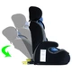 Автокресло с ISOFIX до 36кг до 12лет Xomax Германия Группа 1/2/3 синий - изображение 4