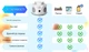 Мощный Ультразвуковой отпугиватель мышей, крыс, грызунов и насекомых Ultrasonic UR02S White - изображение 8