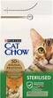 Cat Chow sterilised c индейкой для стерилизованных кошек 15 кг - изображение 1
