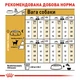 Корм для дорослих собак породи Чихуахуа ROYAL CANIN CHIHUAHUA ADULT 500 г (2210005) - изображение 7