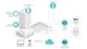 Точка доступу TP-LINK EAP615 WALL AX1800, 1xGE, 3xGE out, PoE (648881) - изображение 7