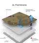 Ткань для спецодежды Kord 2L Membrane Coyote 1 пог. м - изображение 2