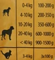 Вологий корм для котів та собак EuroPet Ковбаса зі смаком курки 1 кг 5999884350750 - зображення 2