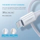 Кабель зарядный Ugreen MFi сертифицированный USB-C to Lightning 1.5М (US171) - изображение 14