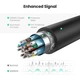 Конвертер Ugreen Переходник 15 см DisplayPort to HDMI 4K Black (MM137) - изображение 4