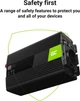 Инвертор Greencell 12В/230В 500Вт/1000Вт Чистая синусоида (INV16) - изображение 4