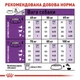 Сухой корм Royal Canin Giant Adult для собак - домашняя птица 15 + 3 кг - изображение 6