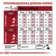 Сухий корм Royal Canin Medium Adult для собак домашній птах 15+3 кг - зображення 6