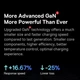 Сетевое зарядное устройство BASEUS GaN5 Pro Fast Charger 2C+U 65W Black - изображение 8