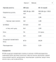 Концентрат Сывороточный Протеина Whey Protein - 2200г Малина (5902837705132) - изображение 2