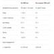 Л-Карнітин L-Carnitine Concentrate - 500мл Вишня-Чорниця - зображення 2