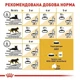Корм для котів ROYAL CANIN BRITISH SHORTHAIR ADULT 0.4 кг (2557004) - зображення 2
