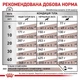 Корм для собак ROYAL CANIN GASTRO INTESTINAL DOG 2.0 кг (39110201) - зображення 4