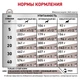 Сухой корм для собак Royal Canin Gastrointestinal Low Fat при расстройствах пищеварения 12 кг - изображение 6