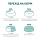 Упаковка полнорационного консервированного корма Optimeal для взрослых кошек с ягненком и овощами в желе 85 г х 12 шт (4820215361828/4820215360050/4820215361811)(B2711202) - изображение 9