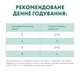 Упаковка полнорационного консервированного корма Optimeal для взрослых кошек с телятиной в клюквенном соусе 85 г х 12 шт (4820215361866/4820215360043)(B2711002) - изображение 8