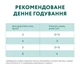 Повнораційний консервований корм для дорослих кішок Optimeal з індичкою в гарбузовому соусі 0.085 кг х 12 шт (4820215368193/4820215365857)(B2711902) - зображення 8