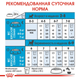 Сухой корм для собак Royal Canin Mini Starter для мелких пород до 10 кг беременных и кормящих 8 кг - изображение 7