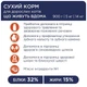 Сухой корм для кошек живущих в помещении Club 4 Paws Indoor 4in1 с курицей 14 кг (4820083909436) - изображение 3