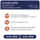 Сухой корм для стерилизованных кошек Club 4 Paws Sterilised с курицей 14 кг (4820083909665) - изображение 3