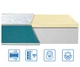Матрас ортопедический EUROSLEEP FRESH LATEX 90x190 см - изображение 1