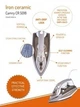 Мощный керамический утюг Camry CR 5018 - изображение 5