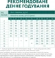 Сухий повнорационный корм для цуценят всіх порід Optimeal зі смаком індички 4 кг (4820083905490)(B1760301) - изображение 7