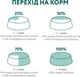 Полнорационный сухой корм Optimeal для щенков больших пород – индейка 12 кг (4820215363822)(B1741601) - изображение 8