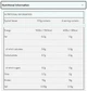 Протеин MyProtein Impact Whey Protein 2500 g (Straciatella) - изображение 3