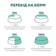 Вологий корм для кішок Optimeal для стерилізованих/кастрованих з лососем та чорницею в желе 85 г (4820269140141) - изображение 9