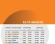 Бронзовые Струны для акустической гитары Bronze 85/15 Extra Light EZ900Strings 10-50 - изображение 2