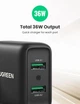 Зарядное устройство UGREEN CD161 Fast Charger 2xUSB 36W Black (10216) - изображение 2
