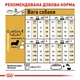 Корм для дорослих собак ROYAL CANIN DACHSHUND ADULT 1.5 кг - зображення 7