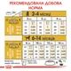 Корм для цуценят ROYAL CANIN LABRADOR PUPPY 12,0 кг (249112019) - изображение 7
