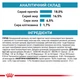 Корм для дорослих собак ROYAL CANIN ANALLERGENIC DOG 8,0 кг (40140801) - изображение 6