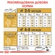 Корм для цуценят ROYAL CANIN CHIHUAHUA PUPPY 500 г - зображення 7