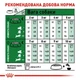 Корм Royal Canin Mini Adult Набор корма для собак малых пород 2 кг + 4 паучи - изображение 7
