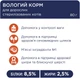 Упаковка влажного корма для взрослых стерилизованных кошек Club 4 Paws 80 г х 24 шт (4820215365024/4820215360654)(B5630701) - изображение 4
