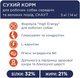 Сухий корм для дорослих робочих собак Club 4 Paws (Клуб 4 Лапи) Преміум Скаут 14 кг для середніх та великих порід (4820215362917)(B4531001) - зображення 6