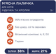 Упаковка лакомств для кошек Club 4 Paws Premium мясная палочка c индейкой и кроликом 0.005 кг x 50 шт (4820215366205) - изображение 9