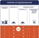 Сухий корм для дорослих кішок Club 4 Paws (Клуб 4 Лапи) Преміум. З Лососем 14 кг (4820083909238)(B4630501)A - изображение 8