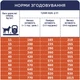 Сухий корм для собак всіх порід Club 4 Paws Клуб 4 Лапи з ягням та рисом 2 кг (4820083909566) - изображение 8