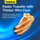Плоский Патч Корд Мережевий Кабель LAN Baseus Cat6 Ethernet UTP Patch Cable RJ45-RJ45 | 12 м | Чорний - зображення 11