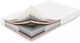 Матрас Sharm SharmClassic Рауди Стронг 135x190 см (ROZ6400088355) - изображение 1