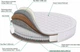 Матрас Sharm SharmClassic Колизей Стронг 200х200 см (ROZ6400089002) - изображение 2