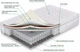 Матрас Sharm AmericanSharm Техас Уно Стронг 135x190 см (ROZ6400089444) - изображение 2