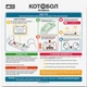 Настольная игра Rozum Котобол (810083045719) - изображение 6