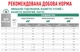 Сухий корм для дорослих котів Royal Canin DIABETIC CAT при цукровому діабеті 1,5кг - изображение 2