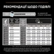 Сухой корм Purina Pro Plan Veterinary Diets Large Robust Puppy Healthy Start Chicken Сухой корм с курицей для щенков и юниоров крупных и гигантских пород 12 кг (7613035120341) - изображение 10